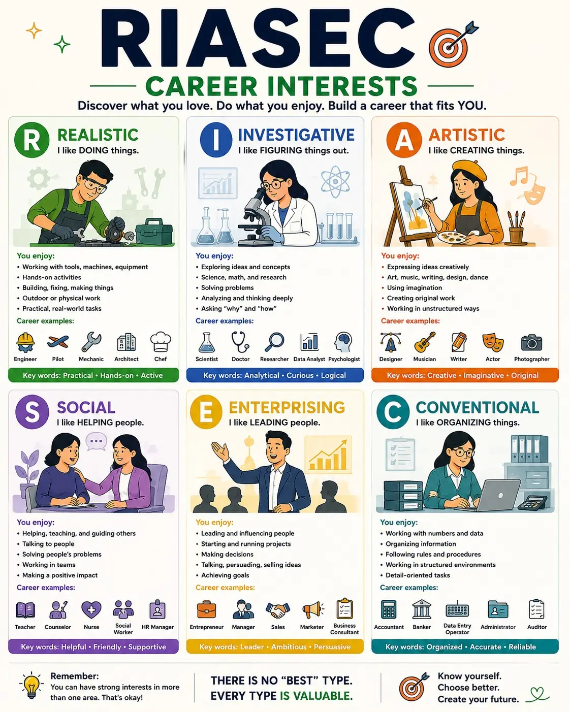 RIASEC career interests infographic