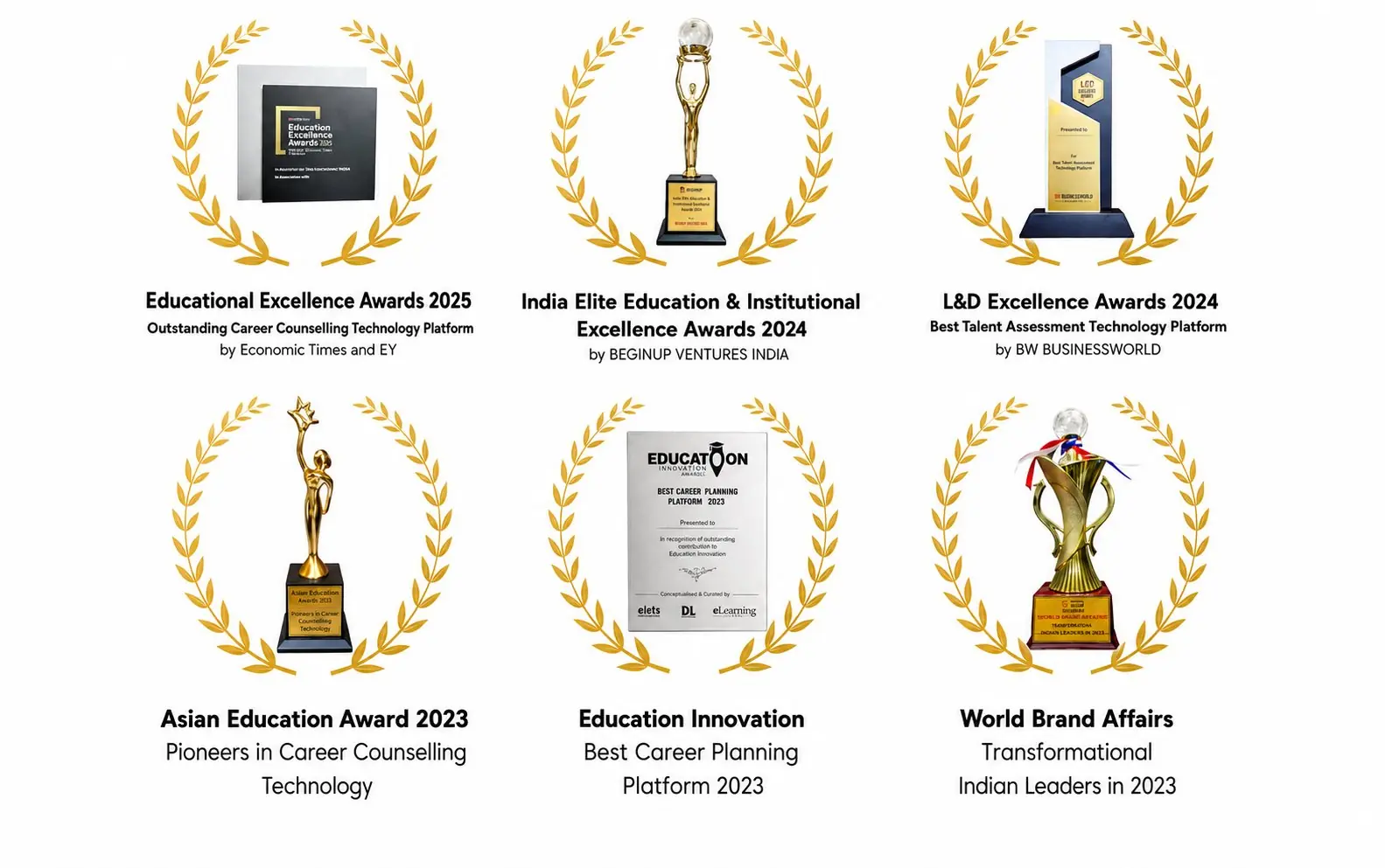 Awards including Educational Excellence Awards 2025 for Outstanding Career Counselling Technology Platform by Economic Times and EY, India Elite Education and Institutional Excellence Awards 2024, L&D Excellence Awards 2024 for Best Talent Assessment Technology Platform by BW Businessworld, Asian Education Award 2023 for Pioneers in Career Counselling Technology, Education Innovation Award for Best Career Planning Platform 2023, and World Brand Affairs Transformational Indian Leaders 2023